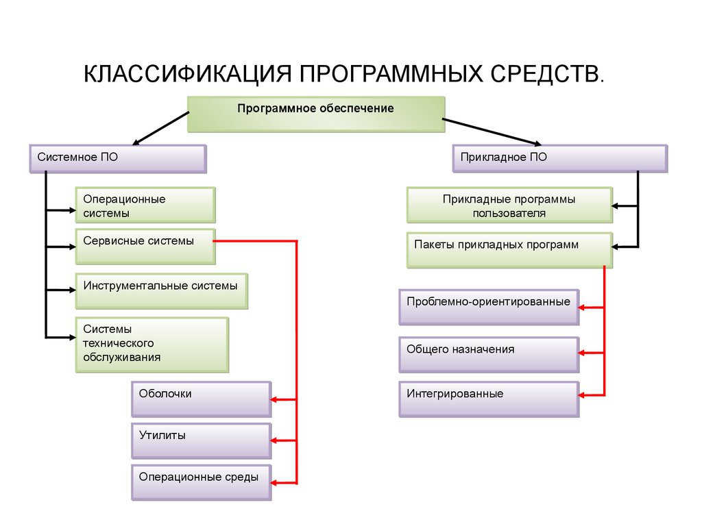 Эксплойт: раскрытие искусства эксплуатации уязвимостей — proxy wiki
