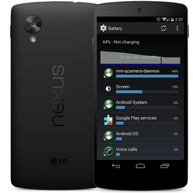 Когда выйдет nokia на android?
