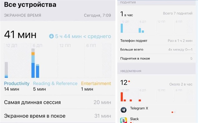 Как узнать экранное время на huawei android: пошаговая инструкция