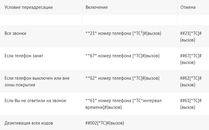 Роумин актив: стоимость, как подключить и отключить