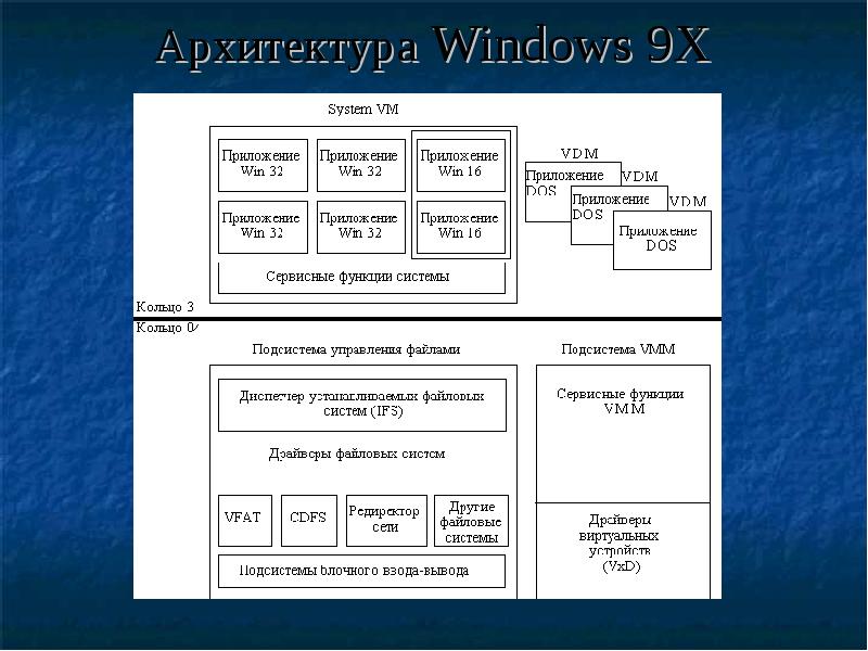 Системы windows