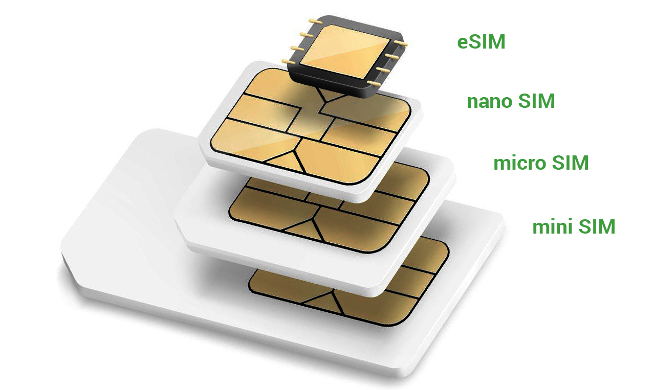 Что такое esim простыми словами: какие операторы и телефоны ее поддерживают