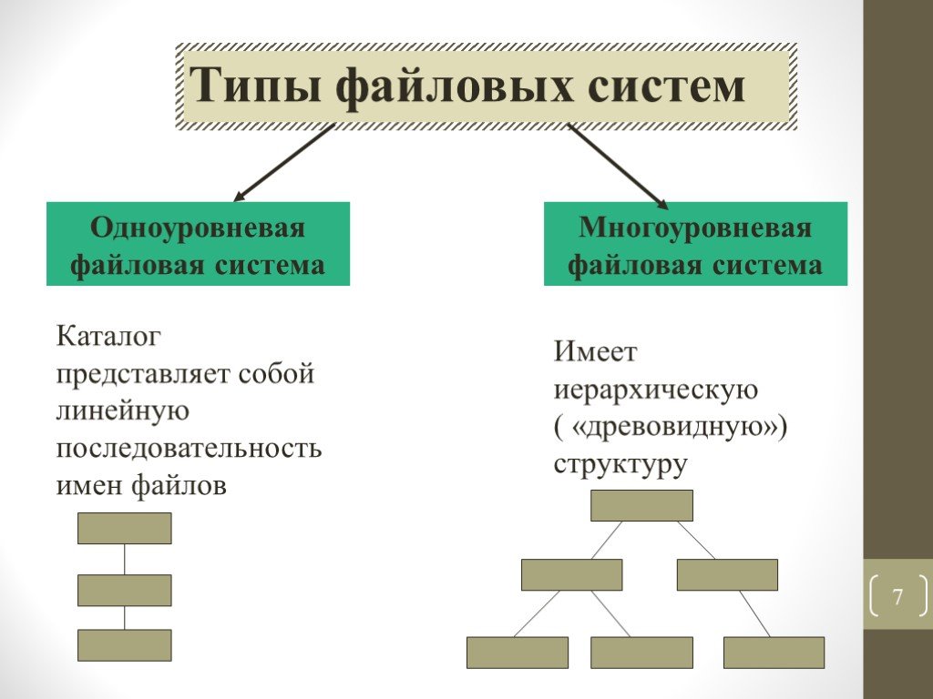 Форматирование жесткого диска. форматирование в ntfs и fat32