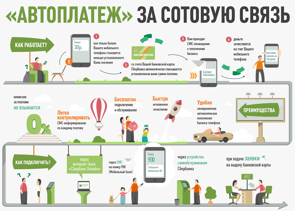 Пополнение баланса телефона с карты альфа банка через смс: инструкция