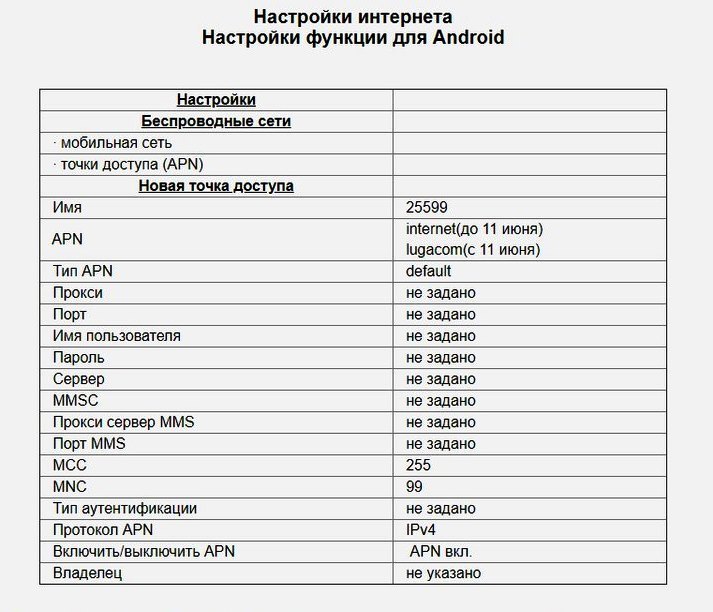 Как звонить с российского номера на лугаком? - помощь юриста