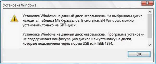 Как правильно установить windows 10 на mac