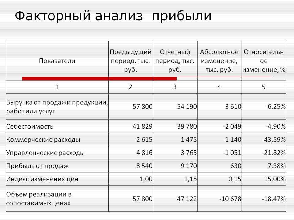 Какие тарифы у феникса