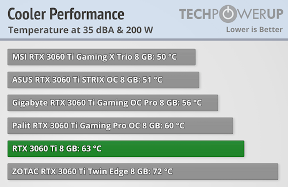 Best cpu for rtx 3060 ti in 2024 – top amd, intel, and budget picks