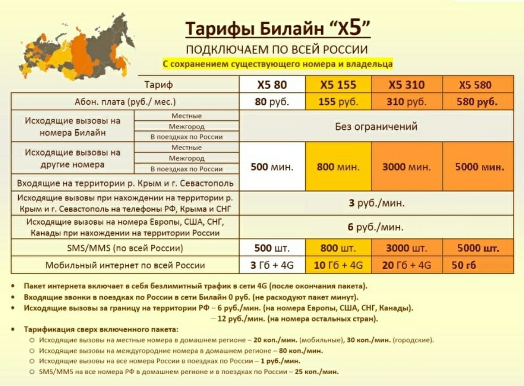 Тариф билайн «все за 1200»: подробное описание