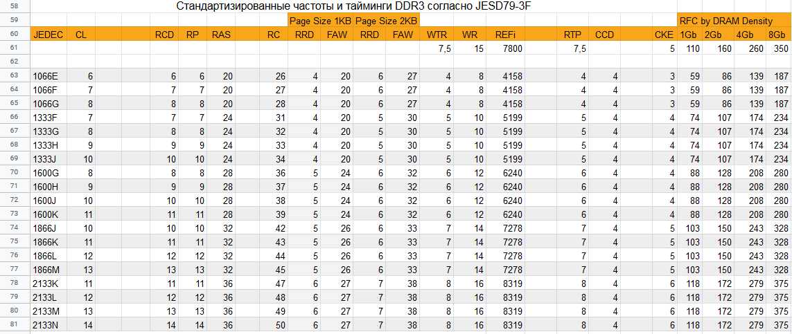 Подбираем тайминги для ddr3 ecc \ non-ecc