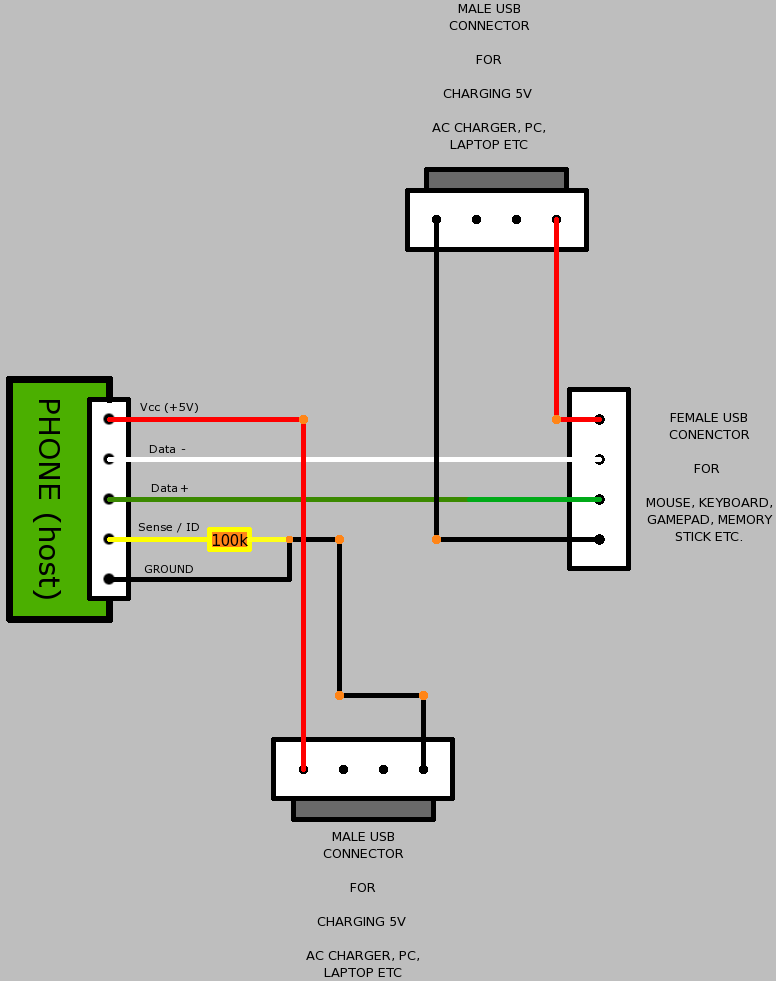 Как подключить флешку к телефону на "андроиде"? usb otg-кабель