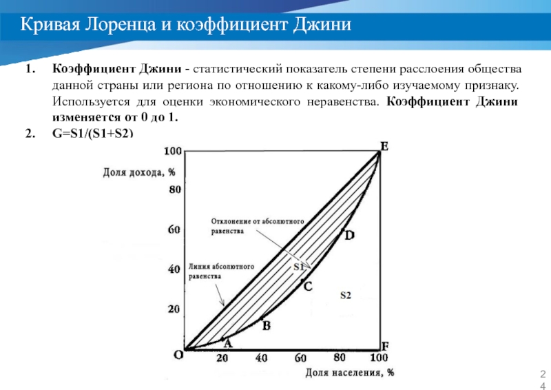 Построение кривой лоренца в microsoft excel
