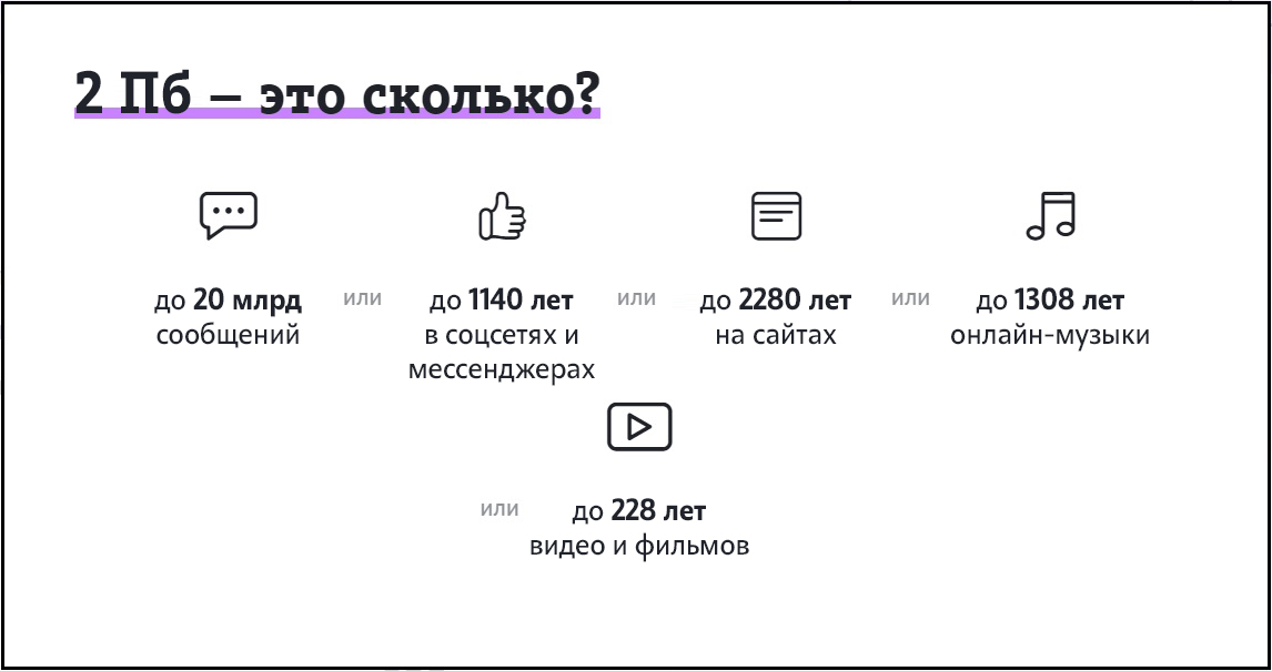 На сколько хватает 5 гб мобильного интернета. сколько интернет-трафика в месяц вам нужно. что сколько весит
