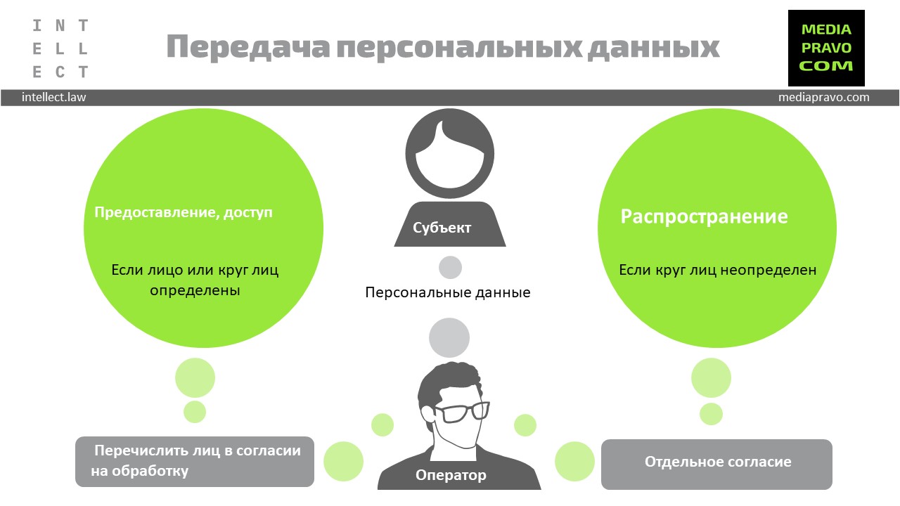 Какие данные может собирать интернет-оператор при просмотре веб-страниц