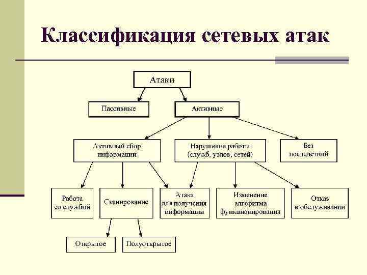 Что такое ddos-атака и как ее предотвратить в 2024 году