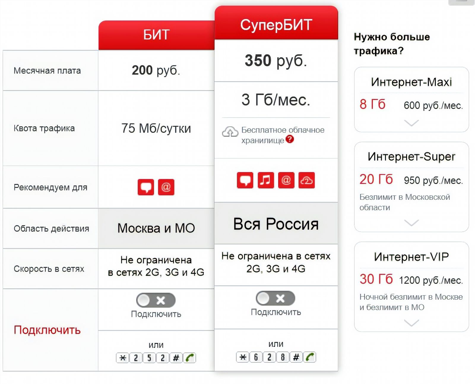 Как подключить мобильный интернет на тарифе народный феникс: простые инструкции