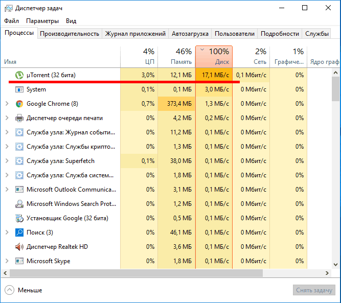 Sidebar.exe - что это за файл, почему он грузит компьютер