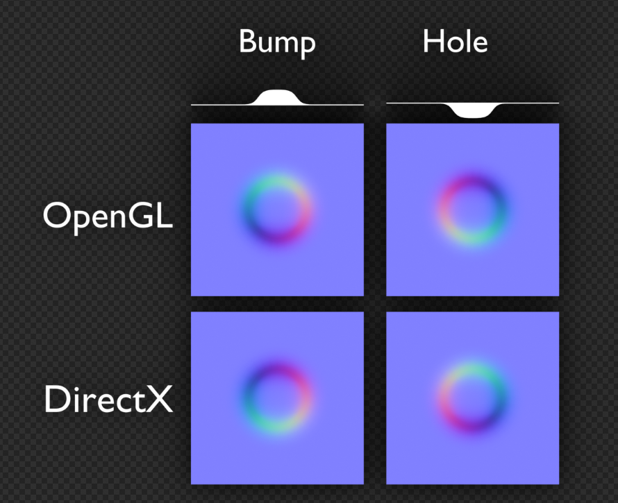 Opengl: как обновить пакет драйверов простейшими методами?