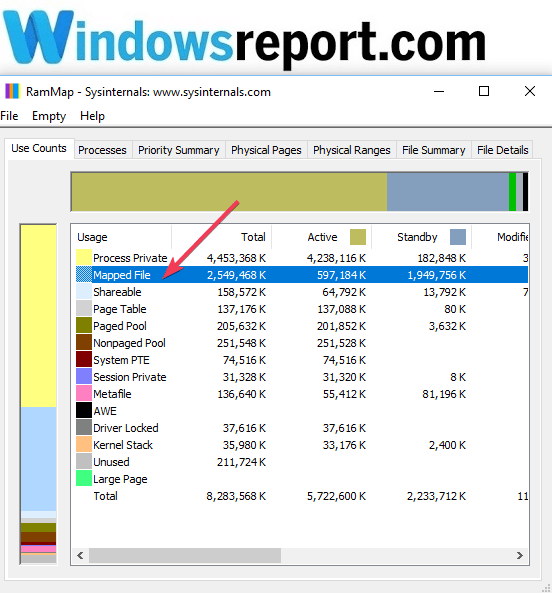 Как узнать что жрет оперативную память на windows 10