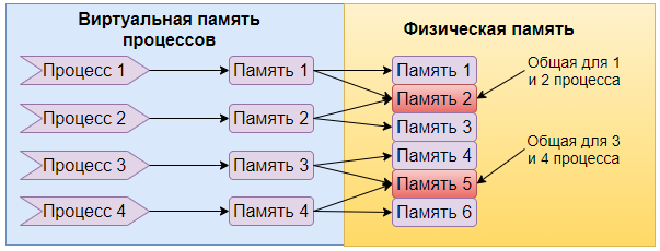 Какие операционные системы существуют и чем отличаются операционная система: что это такое и зачем она нужна, какие виды существуют и какую ос выбрать