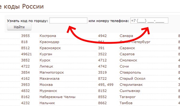 Номера теле2 начинаются с цифр в россии — индекс начала телефонов, код оператора