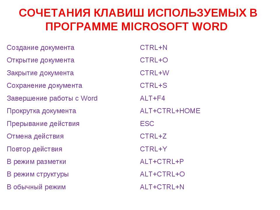 Word повторить действие горячие клавиши - word и excel - помощь в работе с программами