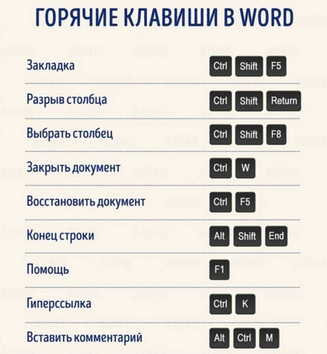 Горячие клавиши в ворд – выделить весь текст сочетанием, поиск, сохранение, отмена и повтор действий с помощью быстрых клавиш в ворде