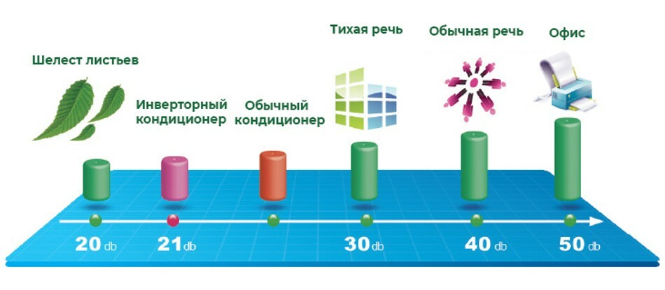 Рейтинг топ-27 лучших кондиционеров 2023-2024 года — выбираем лучшие сплит-системы  - 🏆ваш гид по выбору техники №1