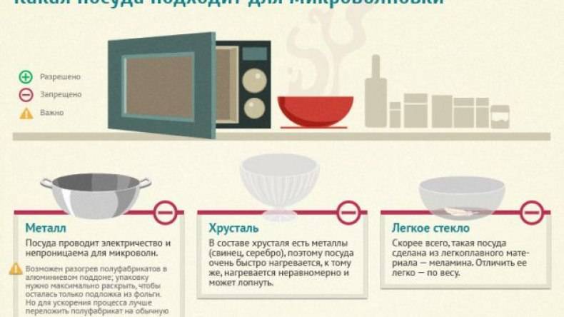 Какую посуду можно ставить в микроволновку: материалы и формы