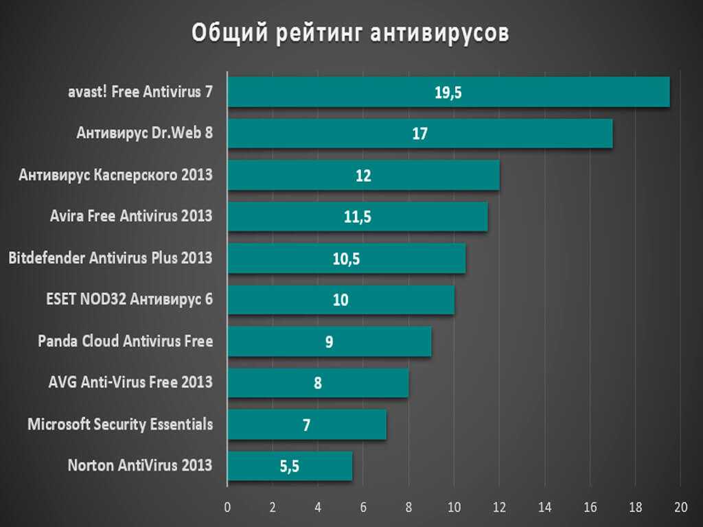 Чем занимается программа или настройка типа  дефрагментация оперативной памяти  и отрабатывает ли она усилия по оптимизации системы
