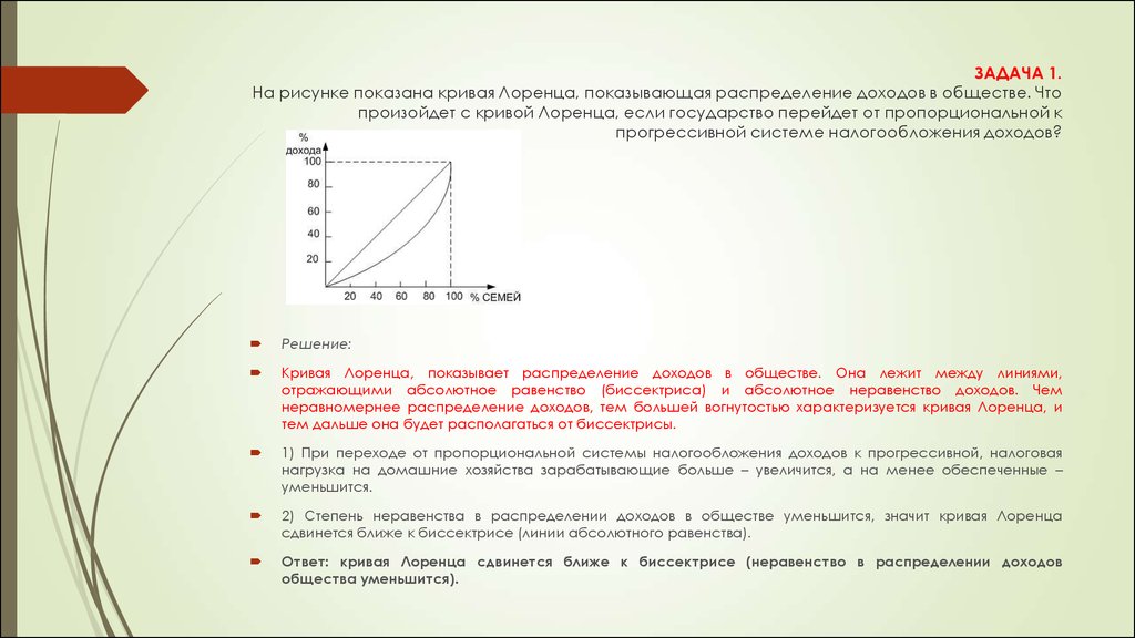 Как построить кривую лоренца в excel