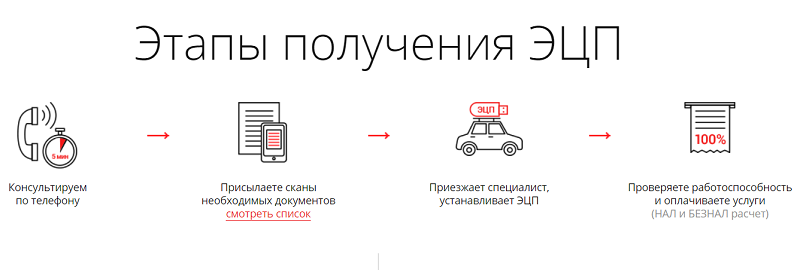 Настройка рабочего места для работы на портале nalog.ru