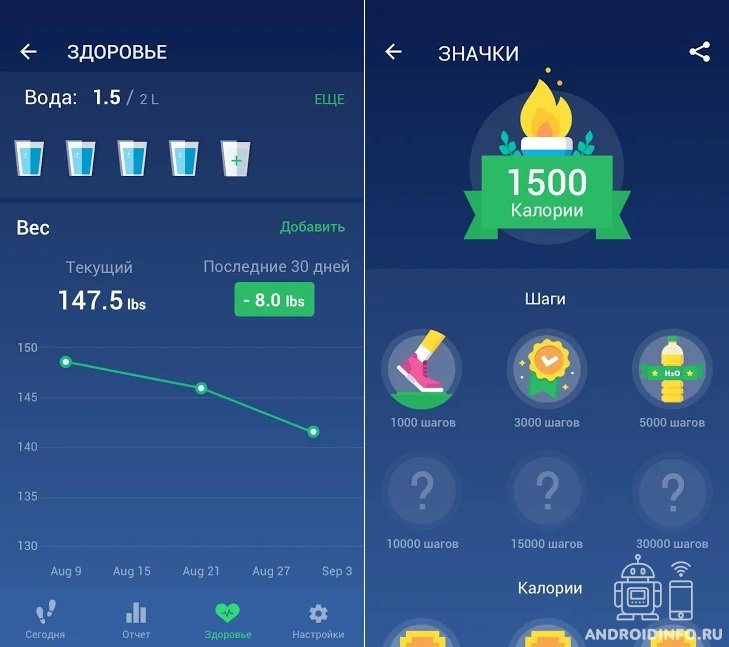 Лучшие шагомеры и счетчика шагов для android