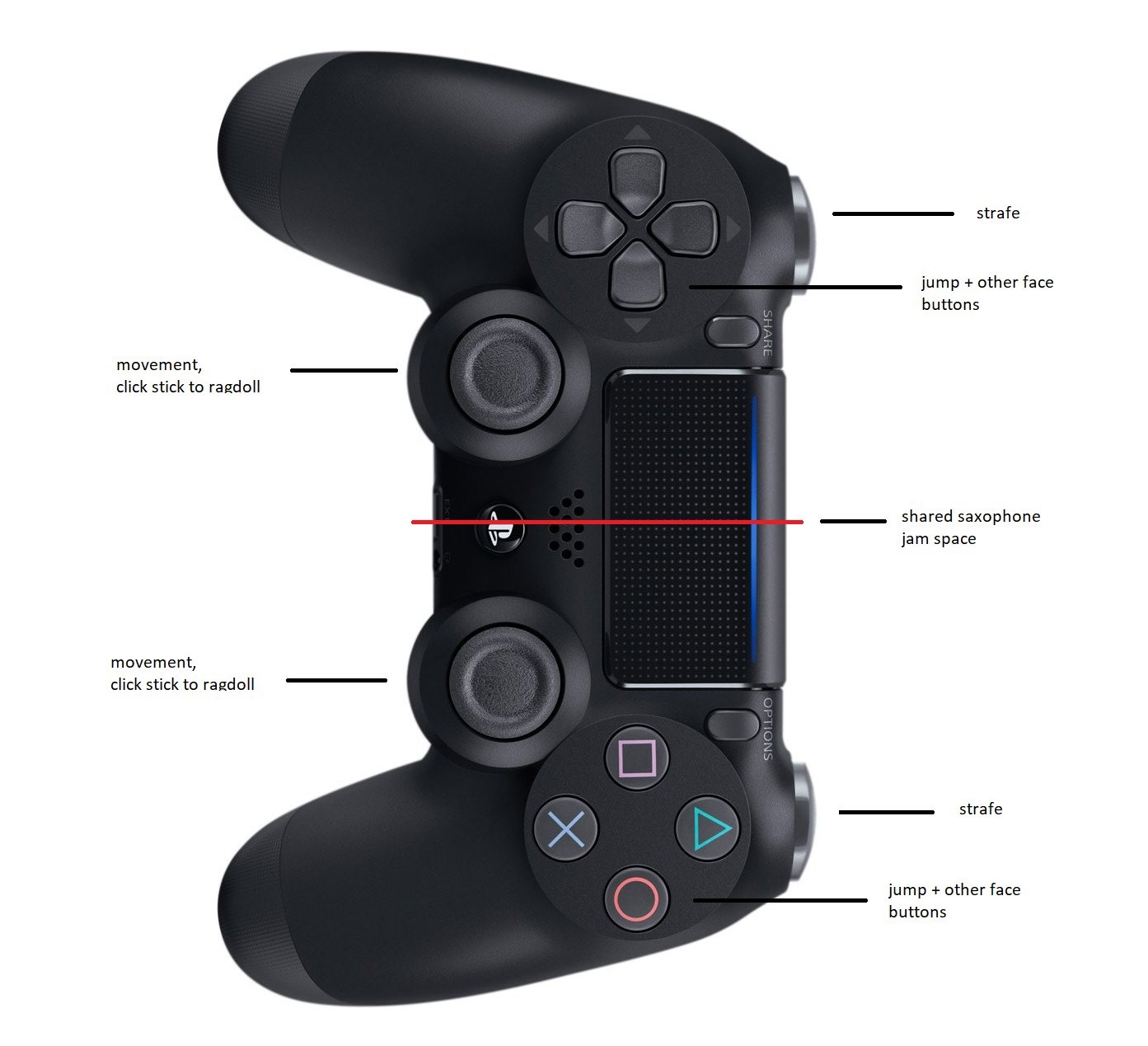 Как включить второй джойстик на ps4 в игре: подробная инструкция