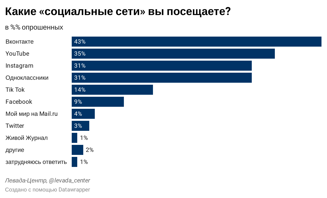 Топ-10 шагомеров для пожилых людей - обзор и рейтинг