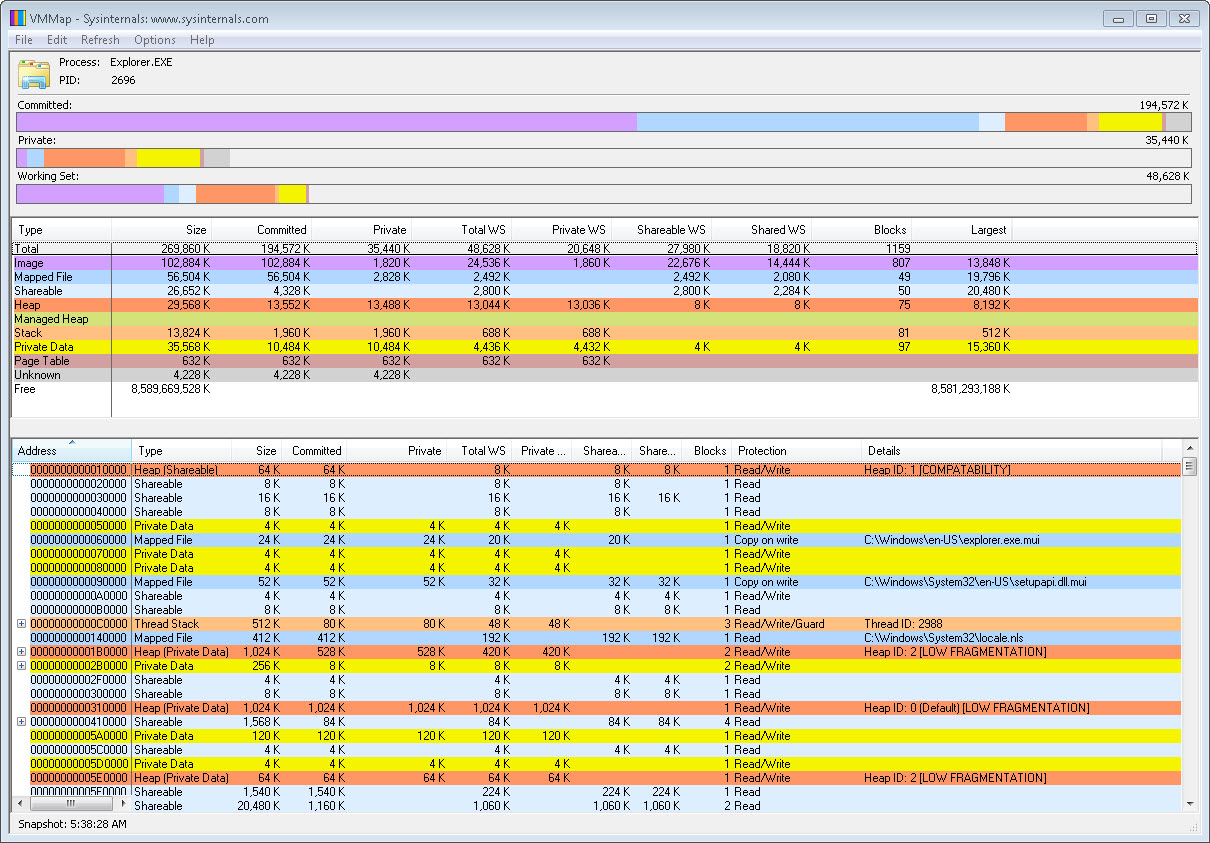 Rammap: проверка и настройка оперативной памяти windows.