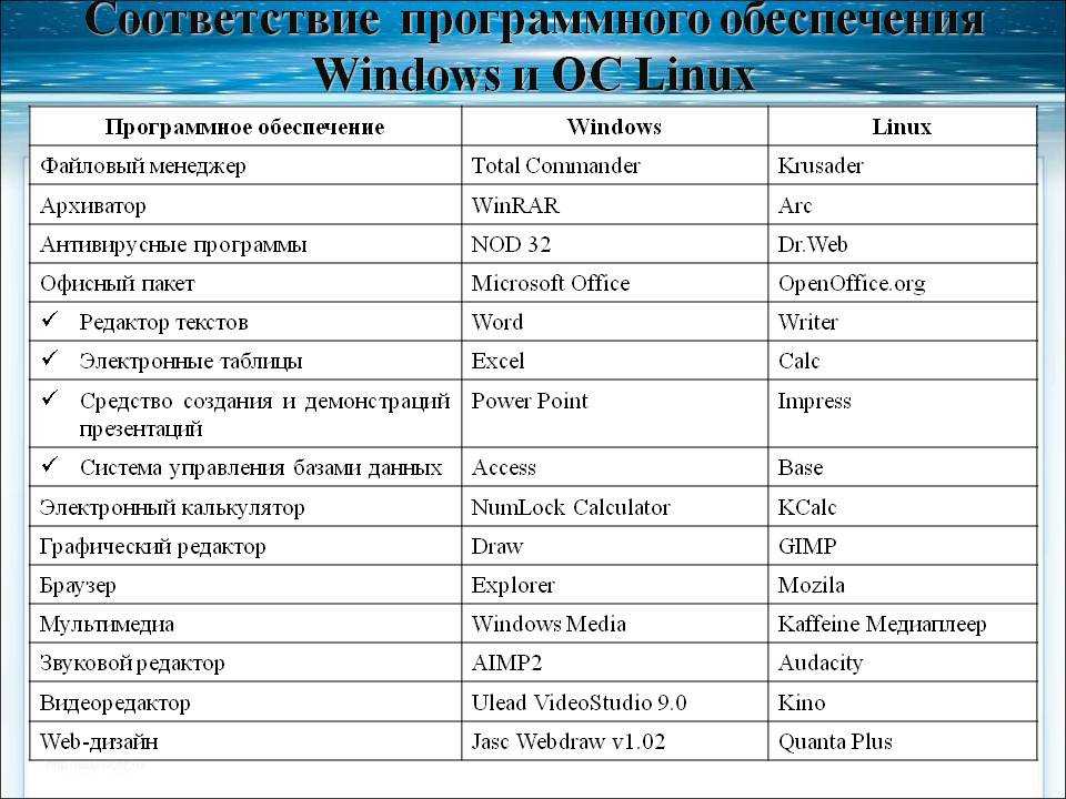 Что такое linux операционная система | webonto.ru
