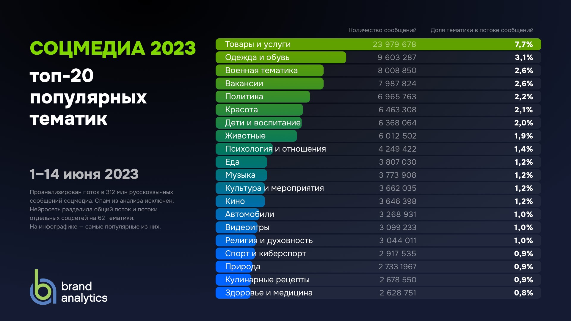 Бюджетные планшеты до 5000 руб. с хорошей производительностью на 2024 год