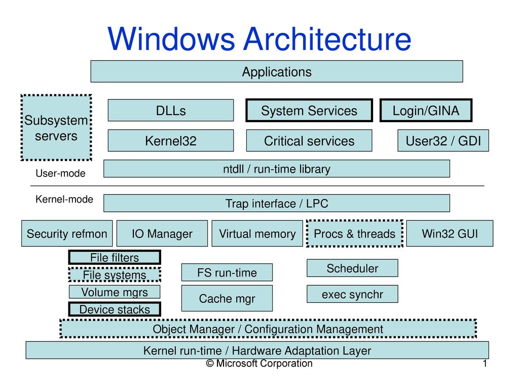 Операционная система windows