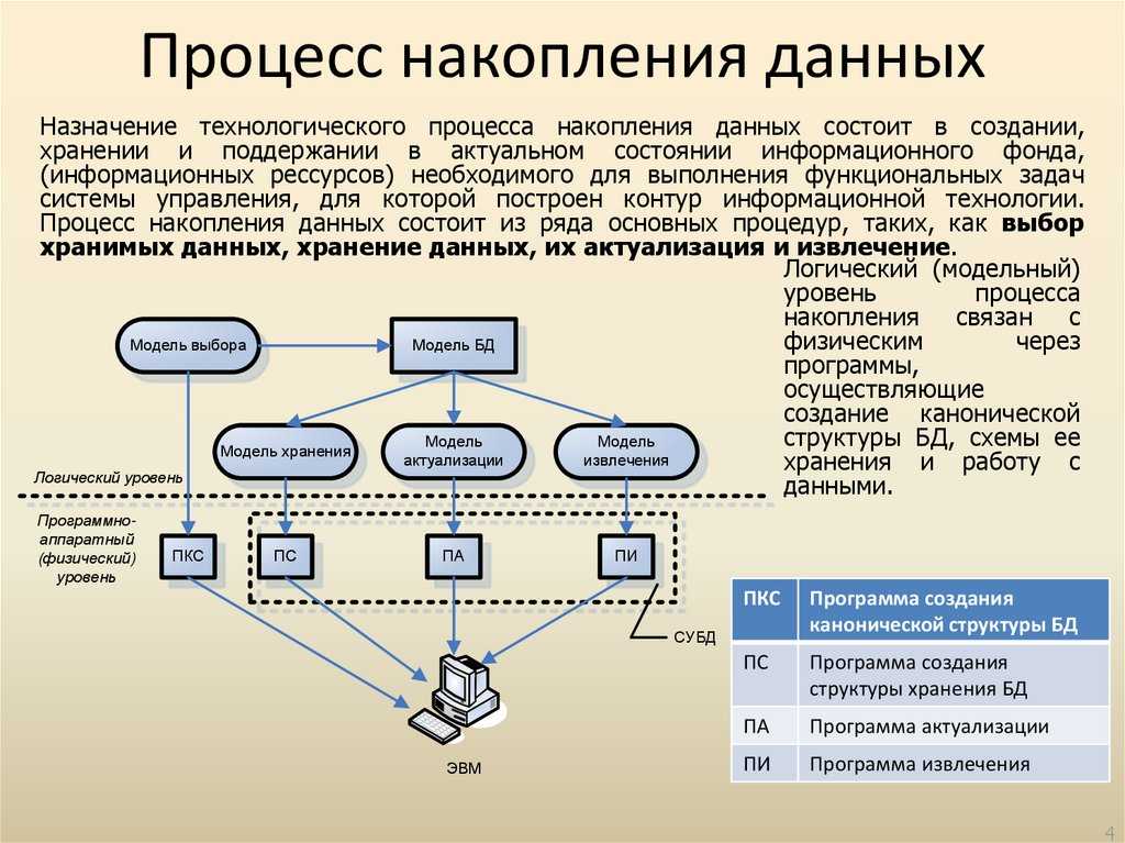 Конфигурация smtp в wordpress - wp magazine