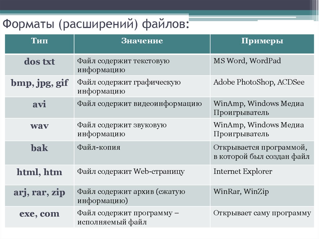 Как создать вирус шутку с помощью блокнота - wikihow