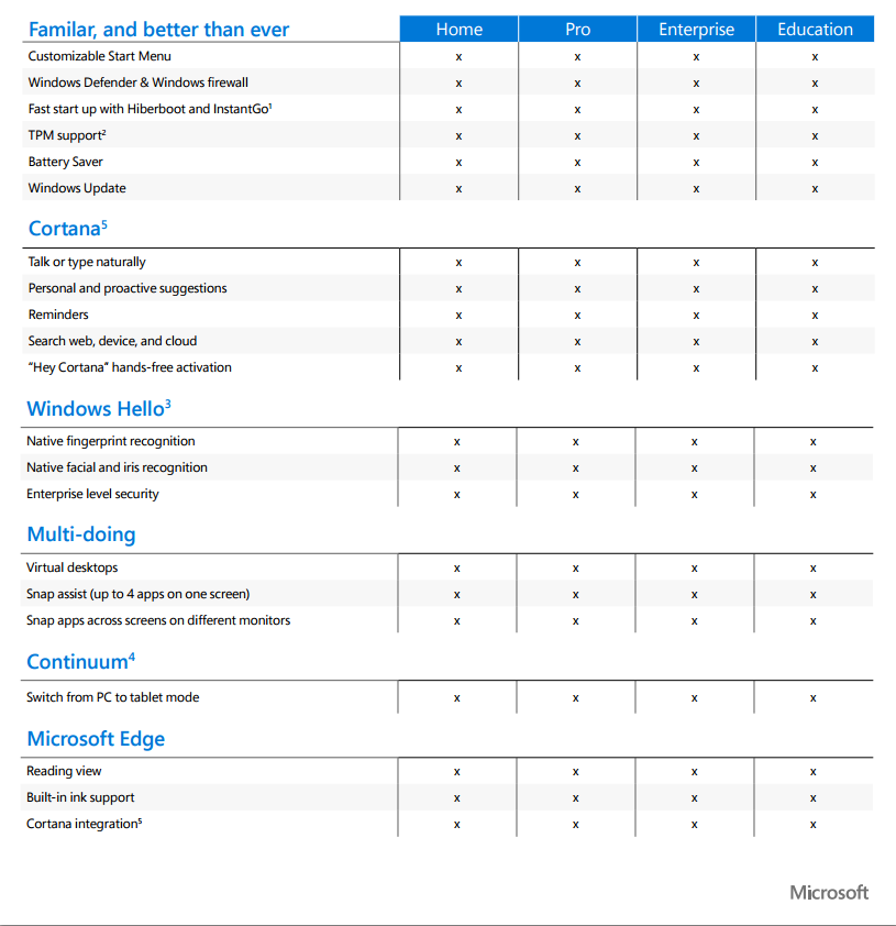 Windows 10 pro vs home: what's the difference?