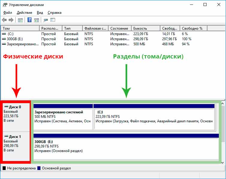 How to convert mbr to gpt without data loss in windows 11/10