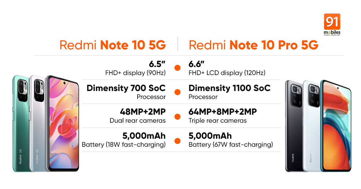 Характеристики redmi note 10