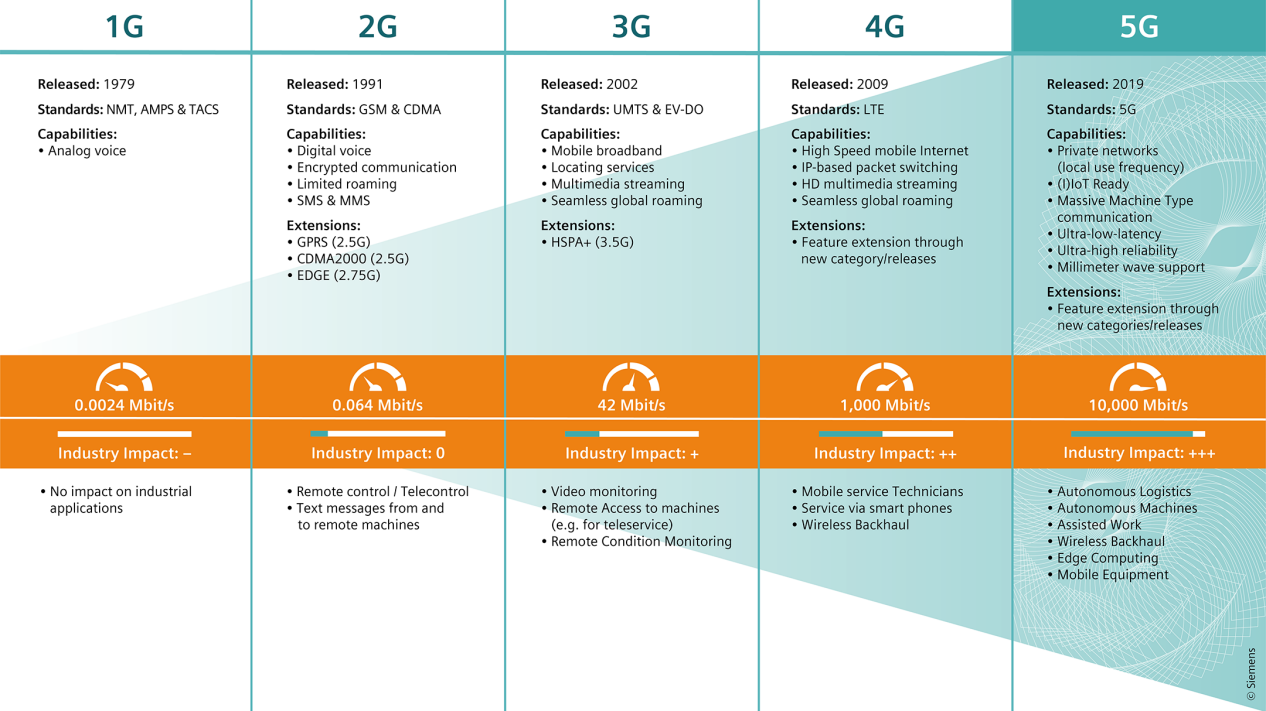 Usb модем: рейтинг лучших моделей, топ-5 модемов с 4g/lte