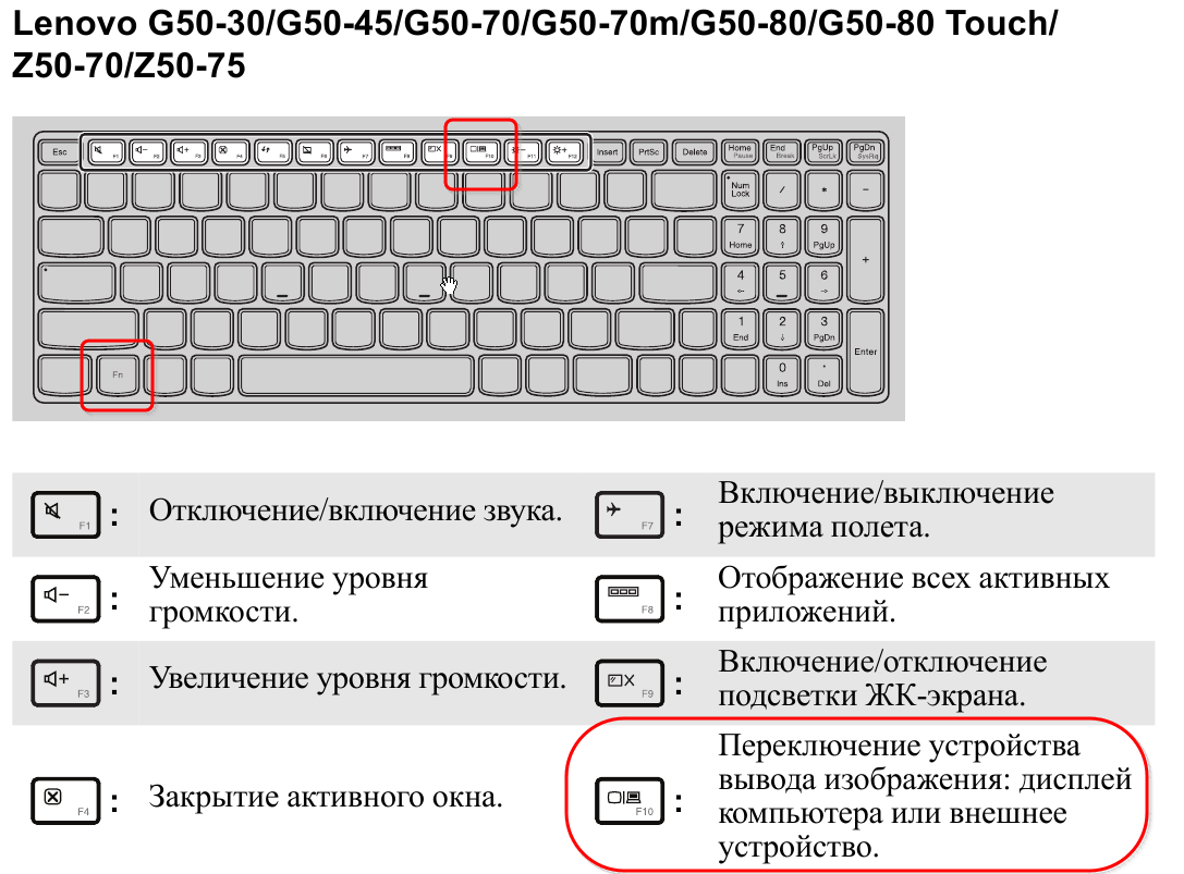Как включить или отключить кнопку fn на ноутбуке?