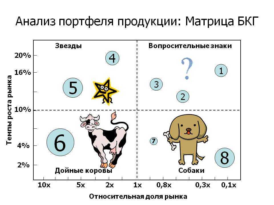 Построение матрицы бкг в microsoft excel