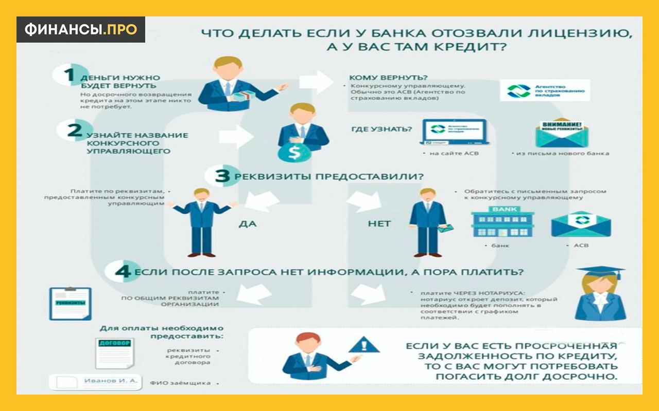 Как загрузить видео на авито с телефона