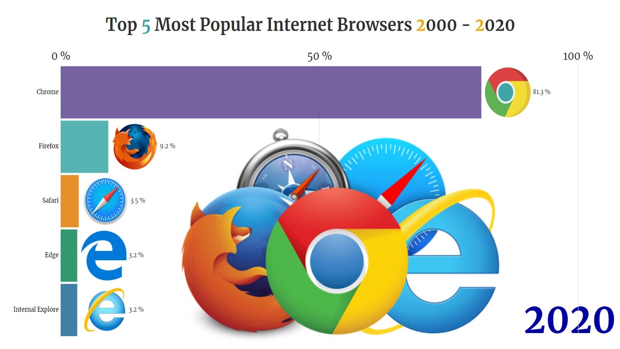 Ranked: best (and worst) browsers for privacy in 2024