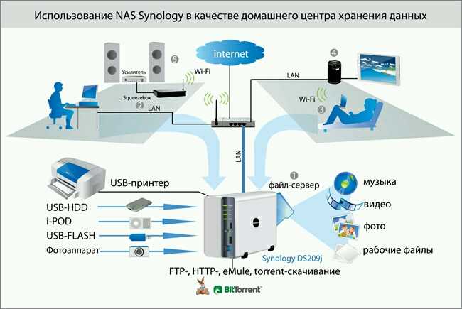 Полный запрос на присоединение к несуществующей домашней группе на windows 10, 8.1, 7